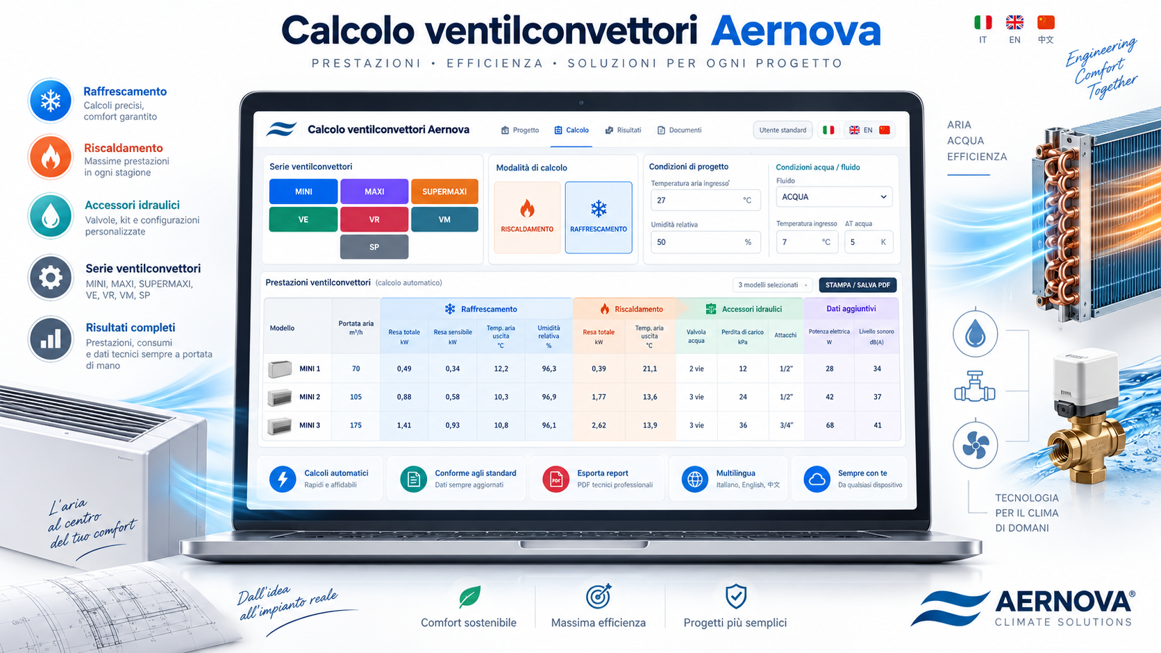 calcolo ventil